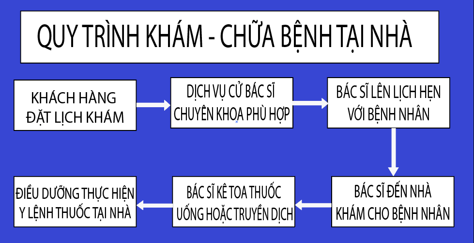 Bác Sĩ Gia Đình